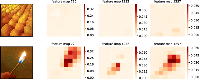 Figure 2 for Leveraging Model Interpretability and Stability to increase Model Robustness