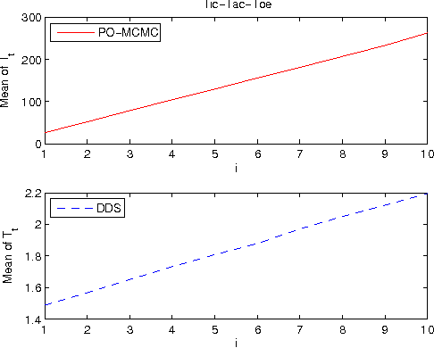 Figure 2 for Structure Learning in Bayesian Networks of Moderate Size by Efficient Sampling