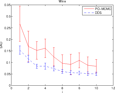 Figure 3 for Structure Learning in Bayesian Networks of Moderate Size by Efficient Sampling