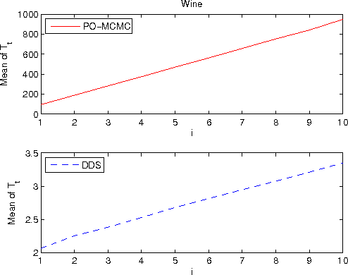Figure 4 for Structure Learning in Bayesian Networks of Moderate Size by Efficient Sampling