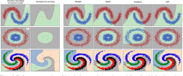 Figure 3 for Pruning by Explaining: A Novel Criterion for Deep Neural Network Pruning