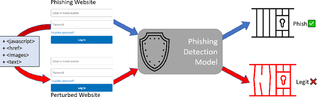Figure 1 for Feature Importance Guided Attack: A Model Agnostic Adversarial Attack