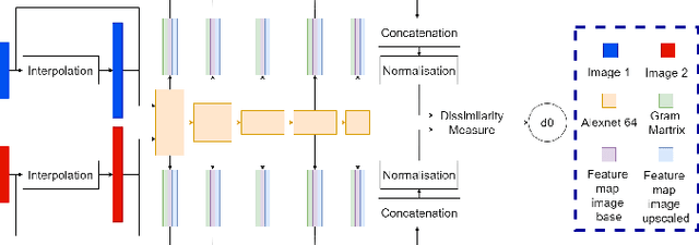 Figure 1 for A study of deep perceptual metrics for image quality assessment
