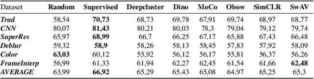 Figure 4 for A study of deep perceptual metrics for image quality assessment