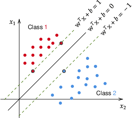 Figure 3 for Machine Learning in Nano-Scale Biomedical Engineering