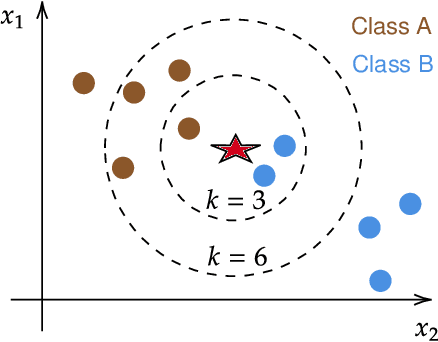 Figure 4 for Machine Learning in Nano-Scale Biomedical Engineering
