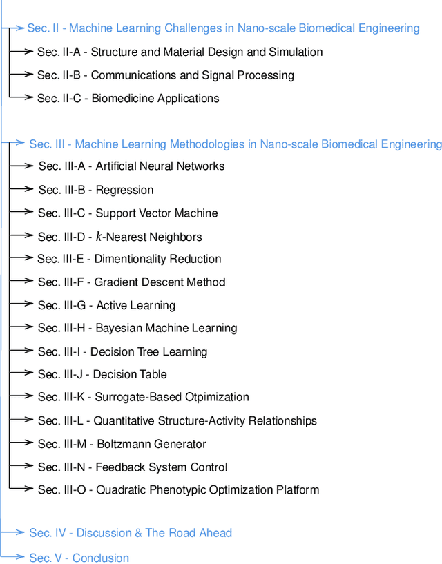 Figure 1 for Machine Learning in Nano-Scale Biomedical Engineering