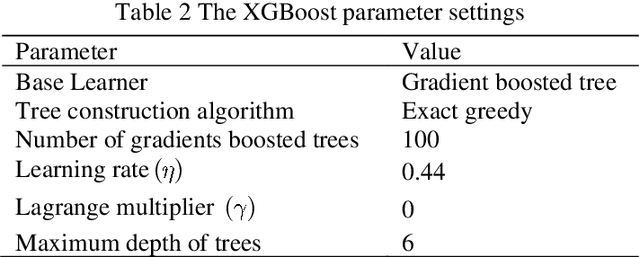 Figure 4 for Automated detection of COVID-19 cases from chest X-ray images using deep neural network and XGBoost