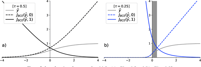 Figure 3 for ASTra: A Novel Algorithm-Level Approach to Imbalanced Classification