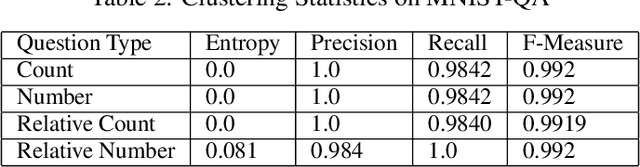 Figure 3 for Eliminating Catastrophic Interference with Biased Competition