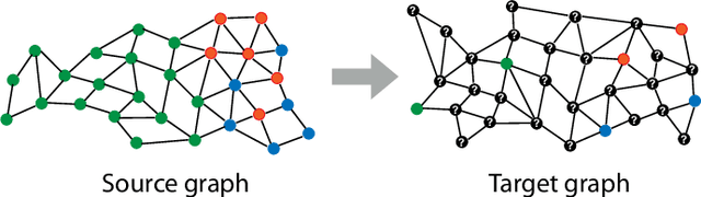 Figure 1 for Graph Domain Adaptation with Localized Graph Signal Representations