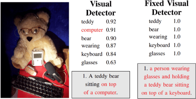 Figure 4 for Feature Interactions on Steroids: On the Composition of ML Models