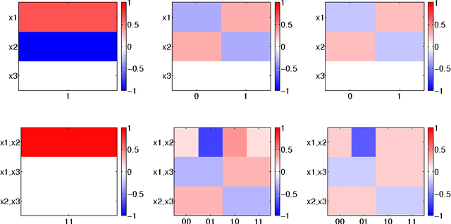 Figure 2 for The Feature Importance Ranking Measure
