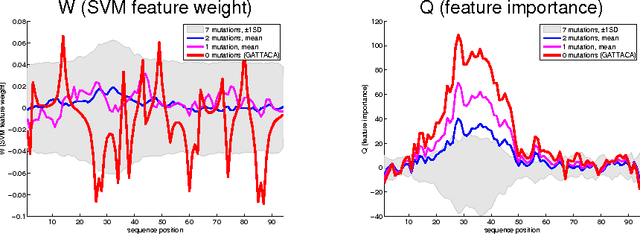 Figure 4 for The Feature Importance Ranking Measure