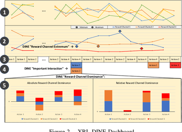 Figure 2 for Explaining Online Reinforcement Learning Decisions of Self-Adaptive Systems