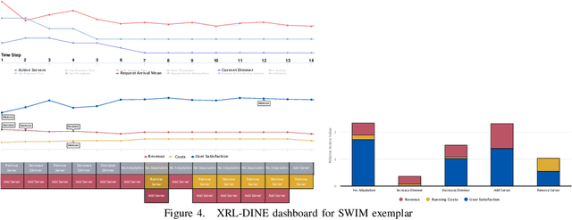 Figure 4 for Explaining Online Reinforcement Learning Decisions of Self-Adaptive Systems