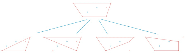 Figure 3 for Interpreting multi-variate models with setPCA