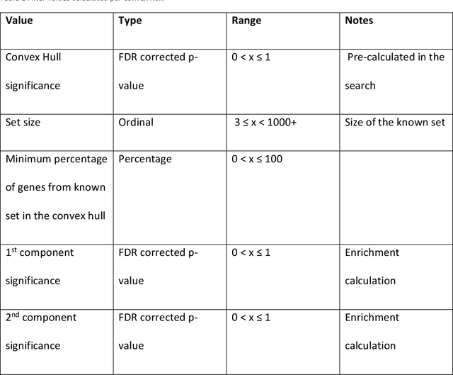 Figure 2 for Interpreting multi-variate models with setPCA