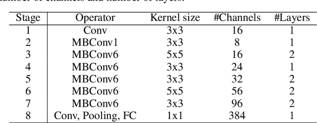 Figure 3 for EfficientNet-Absolute Zero for Continuous Speech Keyword Spotting