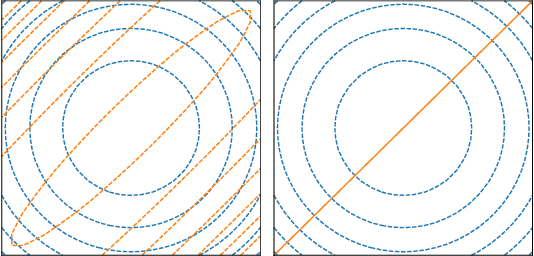 Figure 4 for Variational Bayesian dropout: pitfalls and fixes