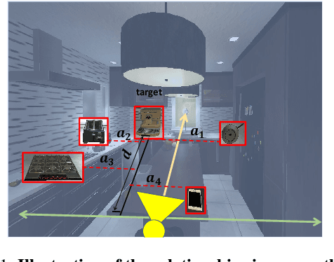 Figure 1 for Agent-Centric Relation Graph for Object Visual Navigation