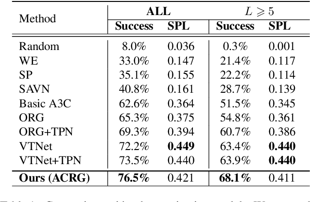 Figure 2 for Agent-Centric Relation Graph for Object Visual Navigation