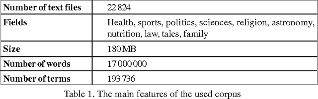 Figure 2 for Concept Based vs. Pseudo Relevance Feedback Performance Evaluation for Information Retrieval System