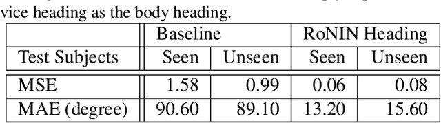 Figure 4 for RoNIN: Robust Neural Inertial Navigation in the Wild: Benchmark, Evaluations, and New Methods