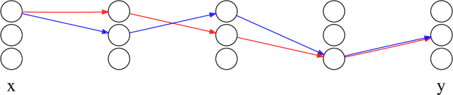 Figure 1 for Non-linear, Sparse Dimensionality Reduction via Path Lasso Penalized Autoencoders