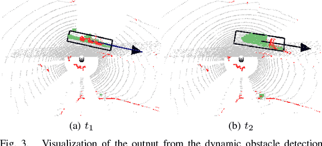 Figure 3 for Why did the Robot Cross the Road? - Learning from Multi-Modal Sensor Data for Autonomous Road Crossing