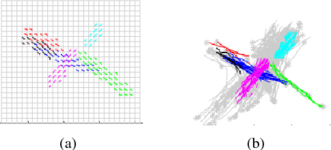 Figure 2 for A Transferable Pedestrian Motion Prediction Model for Intersections with Different Geometries
