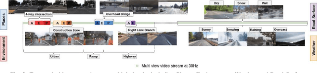 Figure 2 for Dynamic Traffic Scene Classification with Space-Time Coherence