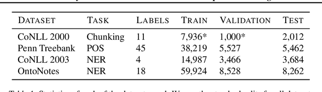 Figure 2 for Locally-Contextual Nonlinear CRFs for Sequence Labeling