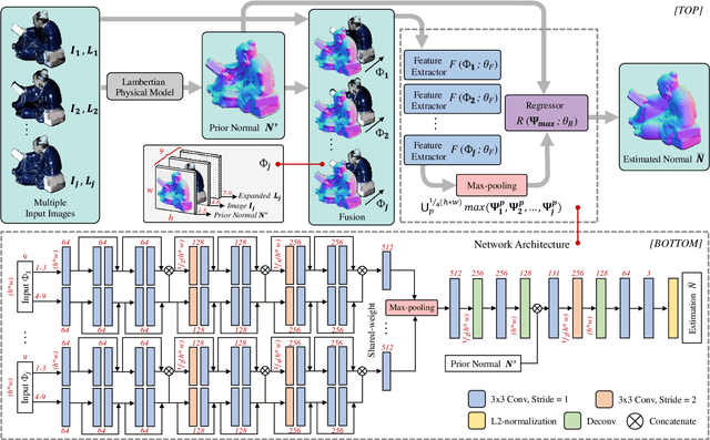 Figure 2 for Incorporating Lambertian Priors into Surface Normals Measurement
