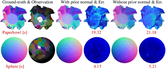 Figure 4 for Incorporating Lambertian Priors into Surface Normals Measurement