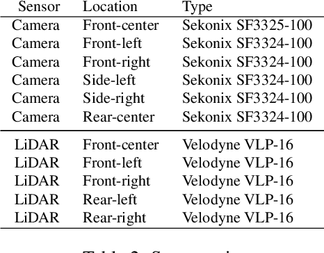 Figure 2 for A2D2: Audi Autonomous Driving Dataset