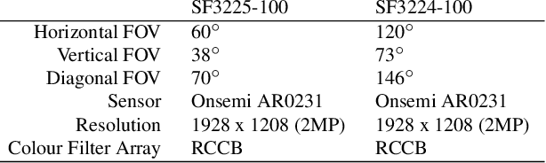 Figure 4 for A2D2: Audi Autonomous Driving Dataset