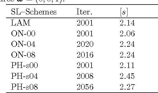 Figure 4 for Analysis and approximation of some Shape-from-Shading models for non-Lambertian surfaces