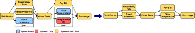 Figure 1 for A Novel Approach to Detect Redundant Activity Labels For More Representative Event Logs