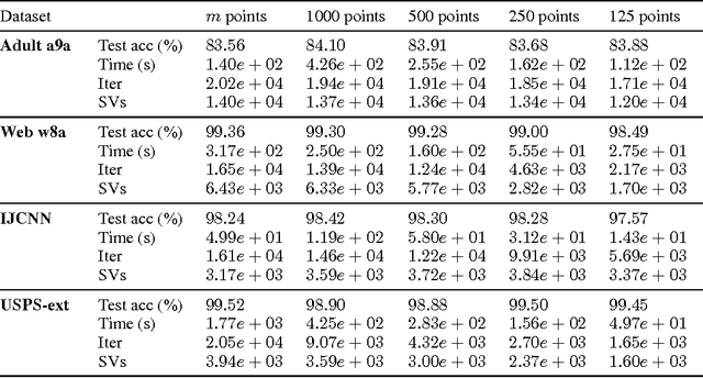 Figure 1 for Complexity Issues and Randomization Strategies in Frank-Wolfe Algorithms for Machine Learning