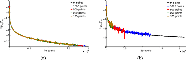 Figure 3 for Complexity Issues and Randomization Strategies in Frank-Wolfe Algorithms for Machine Learning