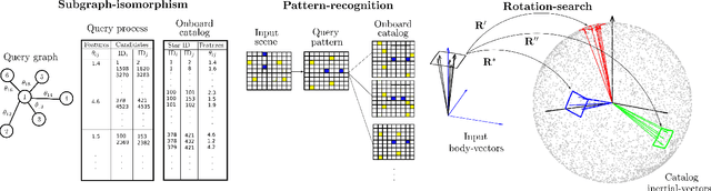 Figure 2 for ROSIA: Rotation-Search-Based Star Identification Algorithm