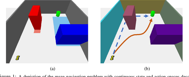 Figure 1 for Learning to Actively Reduce Memory Requirements for Robot Control Tasks