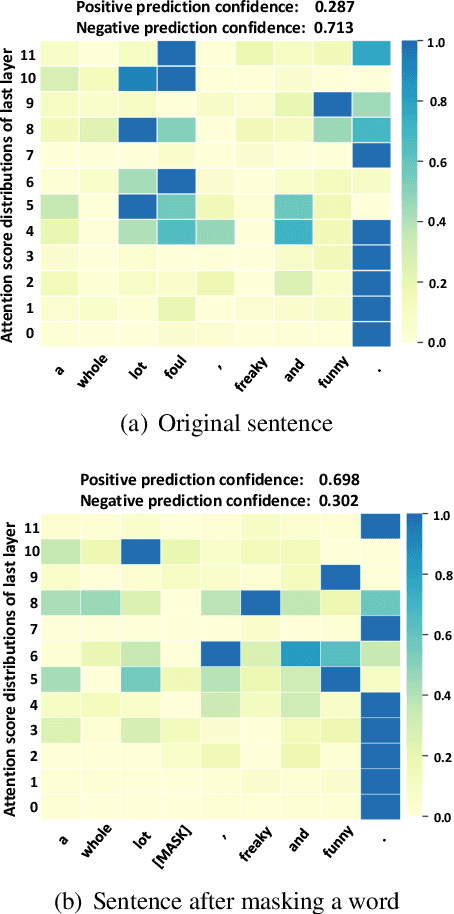 Figure 1 for Improving BERT with Self-Supervised Attention