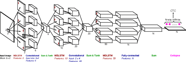 Figure 2 for Curriculum Learning for Handwritten Text Line Recognition