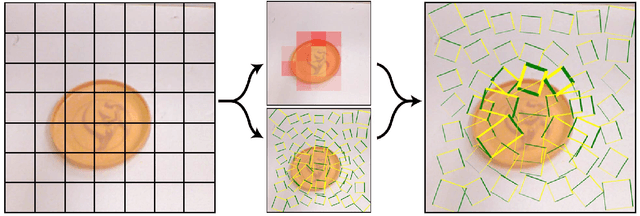 Figure 4 for Real-Time Grasp Detection Using Convolutional Neural Networks