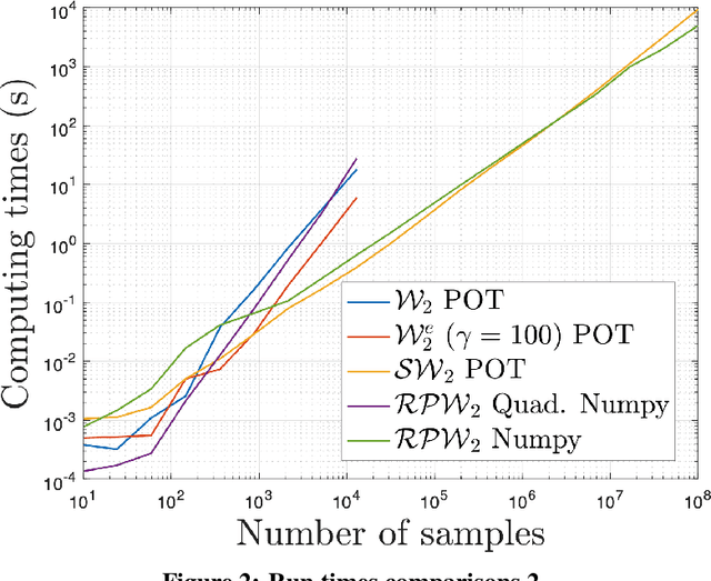 Figure 4 for A simple way to learn metrics between attributed graphs