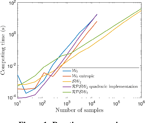 Figure 1 for A simple way to learn metrics between attributed graphs