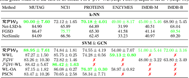 Figure 2 for A simple way to learn metrics between attributed graphs