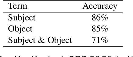 Figure 4 for Inferring spatial relations from textual descriptions of images